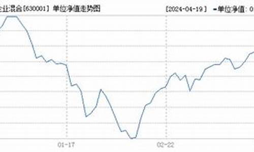 华商领先基金630010_华商领先基金价格