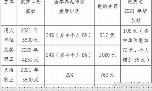 辽宁省博士基金价格表一览_辽宁省博士科研启动基金好申请吗