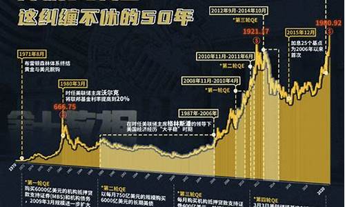 美联储金价操作_美联储如何打压金价