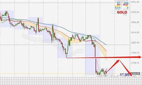 金价后面会涨价吗_后续金价走势预测分析