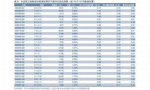 重庆92油价调整记录_重庆92号汽油价格查询