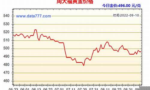 2022金价安徽_今日安徽金价