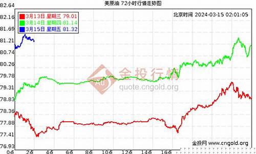 油价2024趋势_油价2021趋势