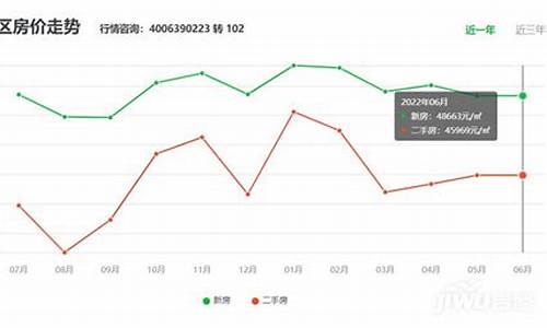 深圳光明区金价走势分析_2021年深圳金价