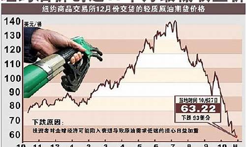 今年油价最低的时候是多少钱多少元钱一升_今年最低油价纪录