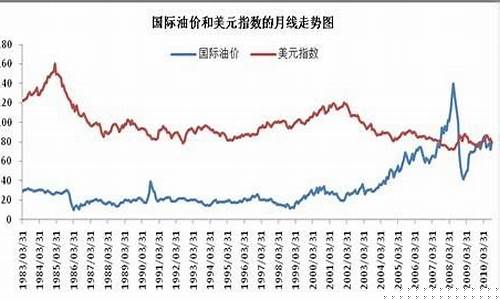国际油价26美元_国际油价26美元是多少钱