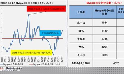最近油价调整情况北京_北京最新油价调整