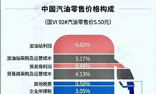 怎么知道附近油价多少_怎么知道附近油站价格