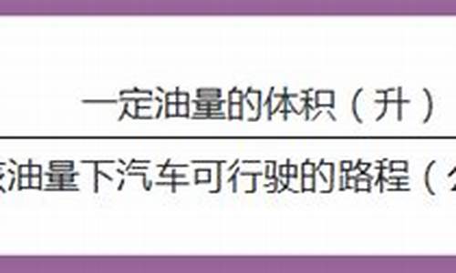 油价计算公里油耗公式表_油价计算公里油耗公式表图