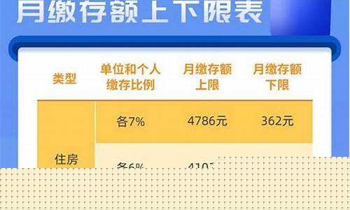 蔚蓝都市公积金价格_蔚蓝之都租房