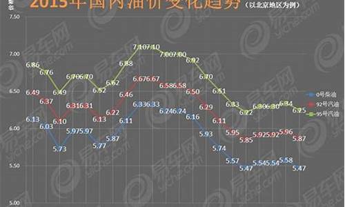 汽油价格每吨实时行情_汽油价格今日价格表
