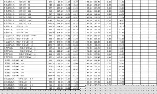 机械台班定额与16定额的关系_机械台班定额油价与市场油价