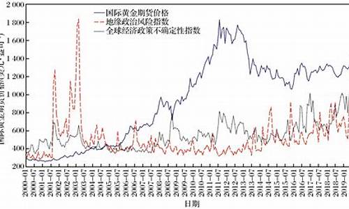 战争时候黄金会涨价吗_战争时期金价变化