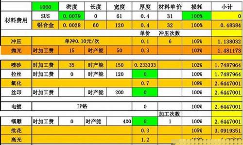 工厂美元价格怎么算_工厂怎么核算美金价格