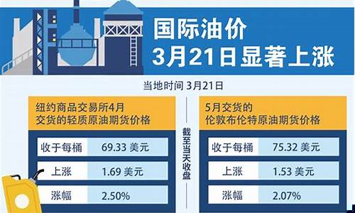 金融早报国际油价_金融早报生成