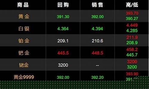 金价:黄金价格大跳水 销量持续走高_金价跳水预期分析