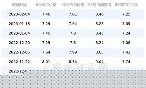 广东今年92油价_广东今年92油价格表