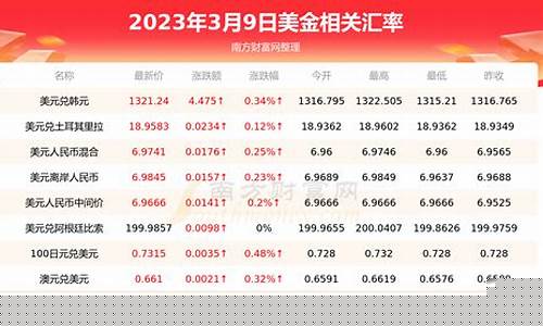 今天沥青美金价格_今天沥青美金价格是多少