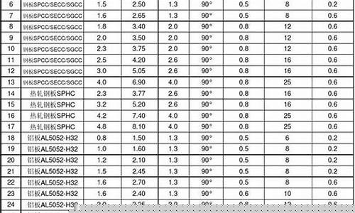 虹口区常规钣金价位_上海钣金件加工的供应商