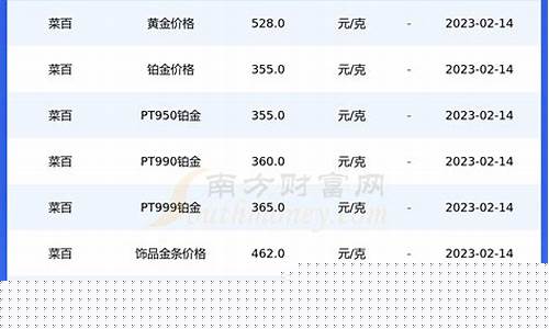 2020菜百铂金价格_2020年菜百铂金多少钱一克