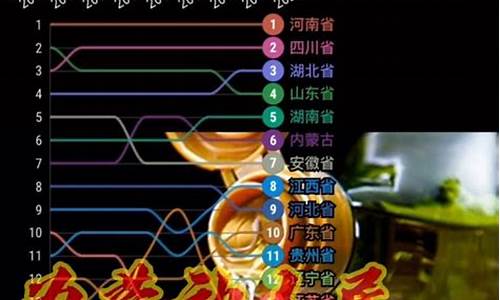 201410月全国油价_2014年中国油价