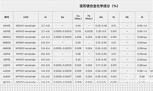徐州定制镁合金价格表图片_徐州定制镁合金价格表
