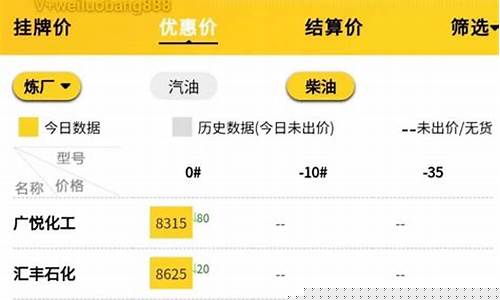 关于现在汽油价格差异_关于现在汽油价格差异的说法