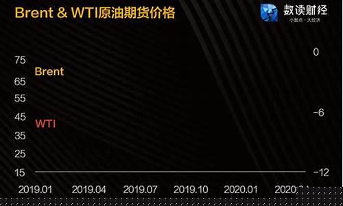 汽车油价负值分析_疯狂的油价!从负油价到八连涨,到底发生了什么?
