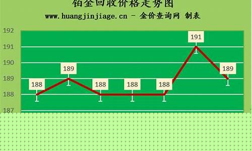 铂金价格会一直降吗_铂金价格还会回升吗