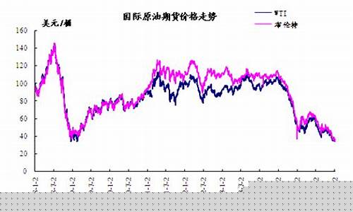 2016年以来油价_16年国内油价