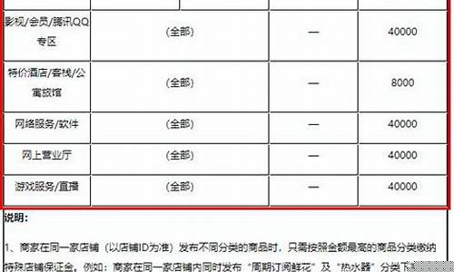 特殊岗位保证金价格表_特殊岗位的劳保