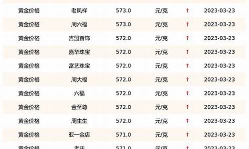 历年的金价_历年七夕金价价格
