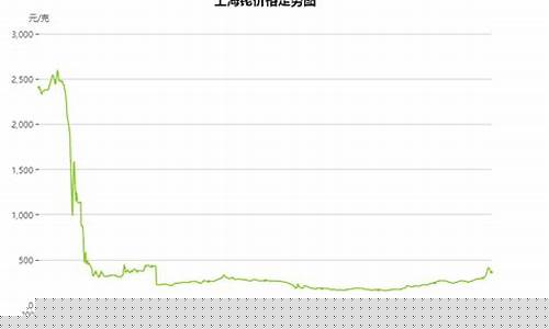 铑金价格最低的时候_2021金价最低的时候多少钱