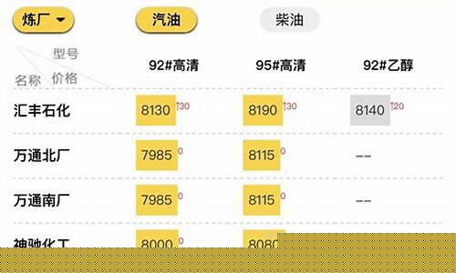 山东地炼最新消息_山东地练油价最新信息查询