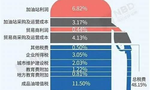 快递公司油价成本_快递燃油费怎么计算