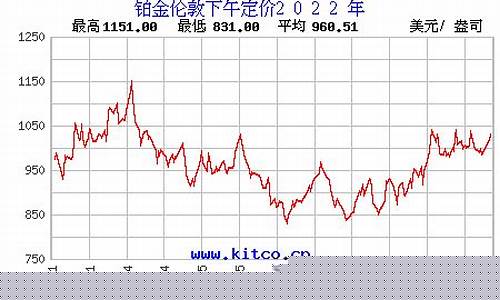 铂金金价今日价格查询_铂金金价实时行情查询