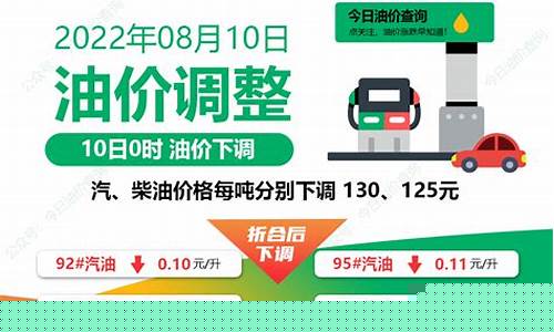 全国油价最低省份是哪个_全国油价最低省份