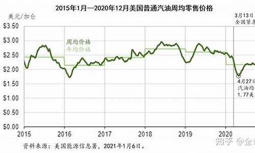 美国汽油 价格_2017美国汽油价