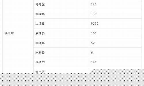 福建油价格_福建福鼎油价补贴