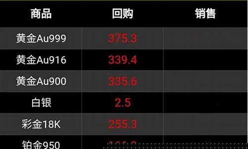 白金价格今天99_白金价格今天99.9一克