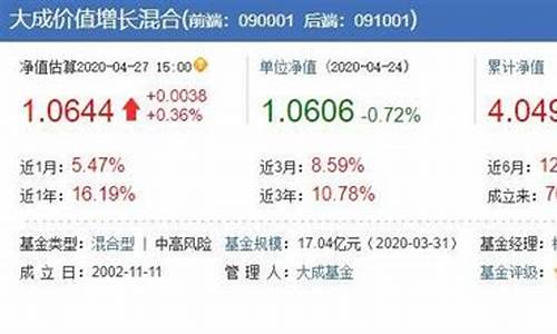 大成基金价值基金_大成价值基金今天净值
