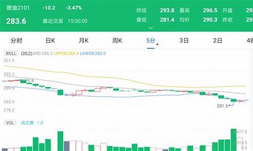 太原油价会降么今天_太原油价会降么今天最新消息
