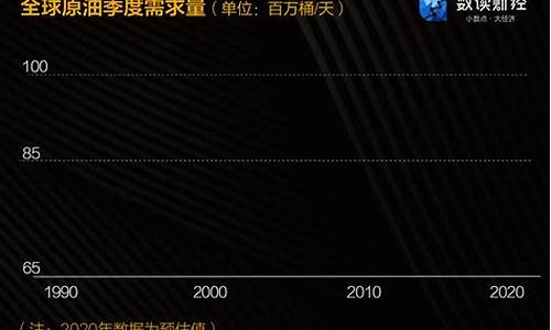 原油负数后买原油期货需要赔钱吗_原油期货负值是油价就是负