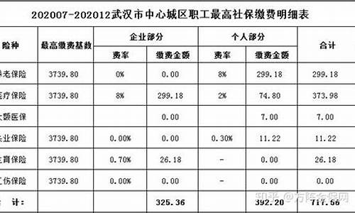 厂区五险一金价格怎么算_厂区五险一金价格