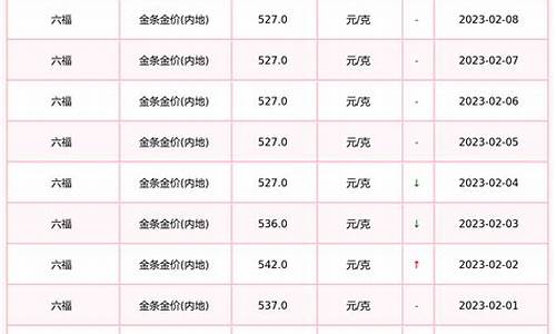 沧州六福金价多少_沧州六福珠宝店在哪里
