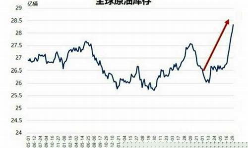 世界汽油价格排名表_汽油世界油价最低