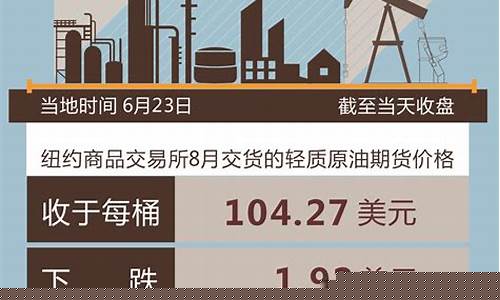 国际油价售价排行_国际最新油价查询