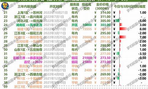 审判服务器是几区几组_审判服务器金价查询