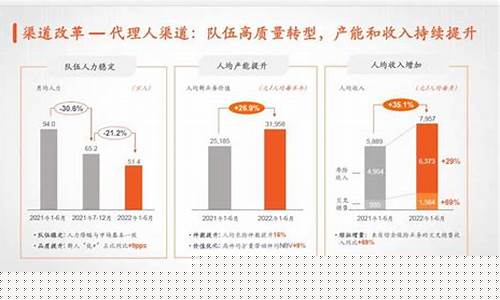 平安基金价值成长_平安 成长基金