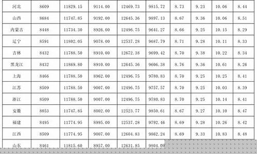 保定最新油价信息_保定今日油价92汽油价格